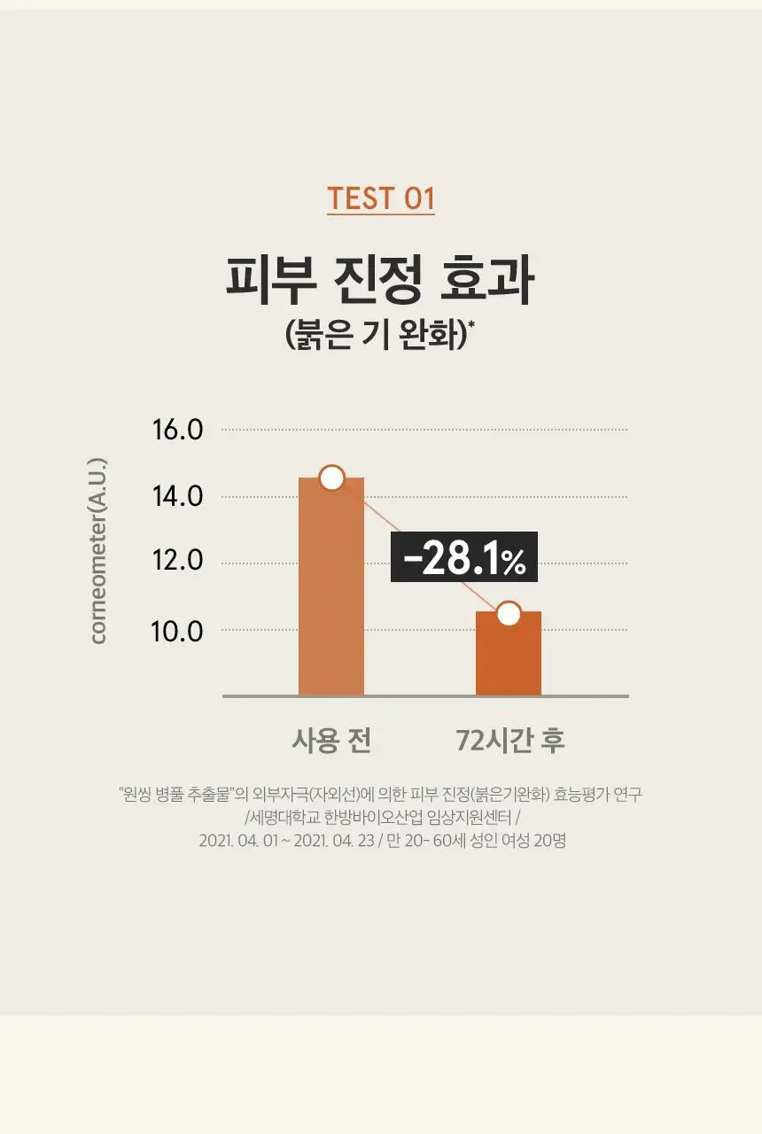 [수분진정/붉은기완화] 원씽 병풀 추출물 토너 150ml 상세페이지 12